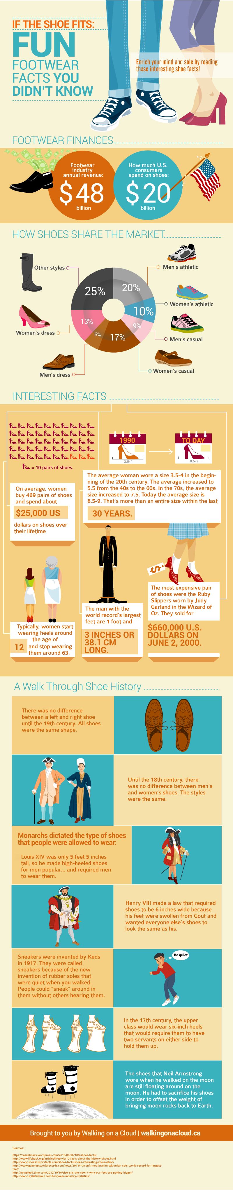 1411_infographic-shoe facts_v2